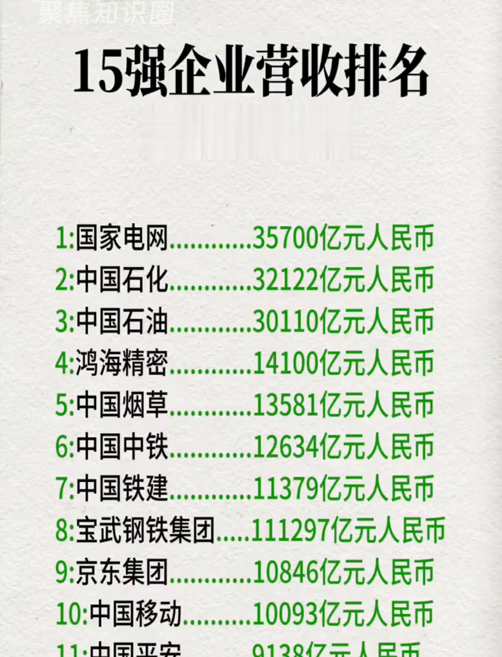 中国企业排名(中国企业排名500强)